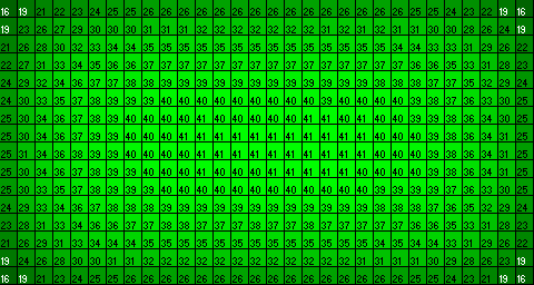 Average opening size on Expert ranges from 16 to 41 squares.